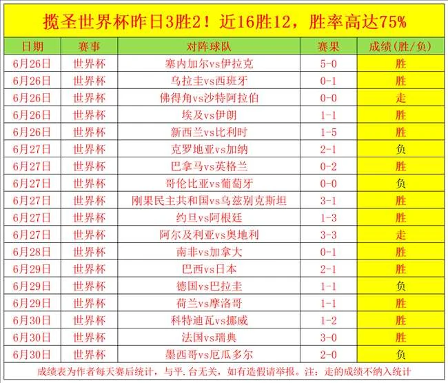 鲁本-内维斯亲述：我和若塔的微信群聊，至今仍保持互动