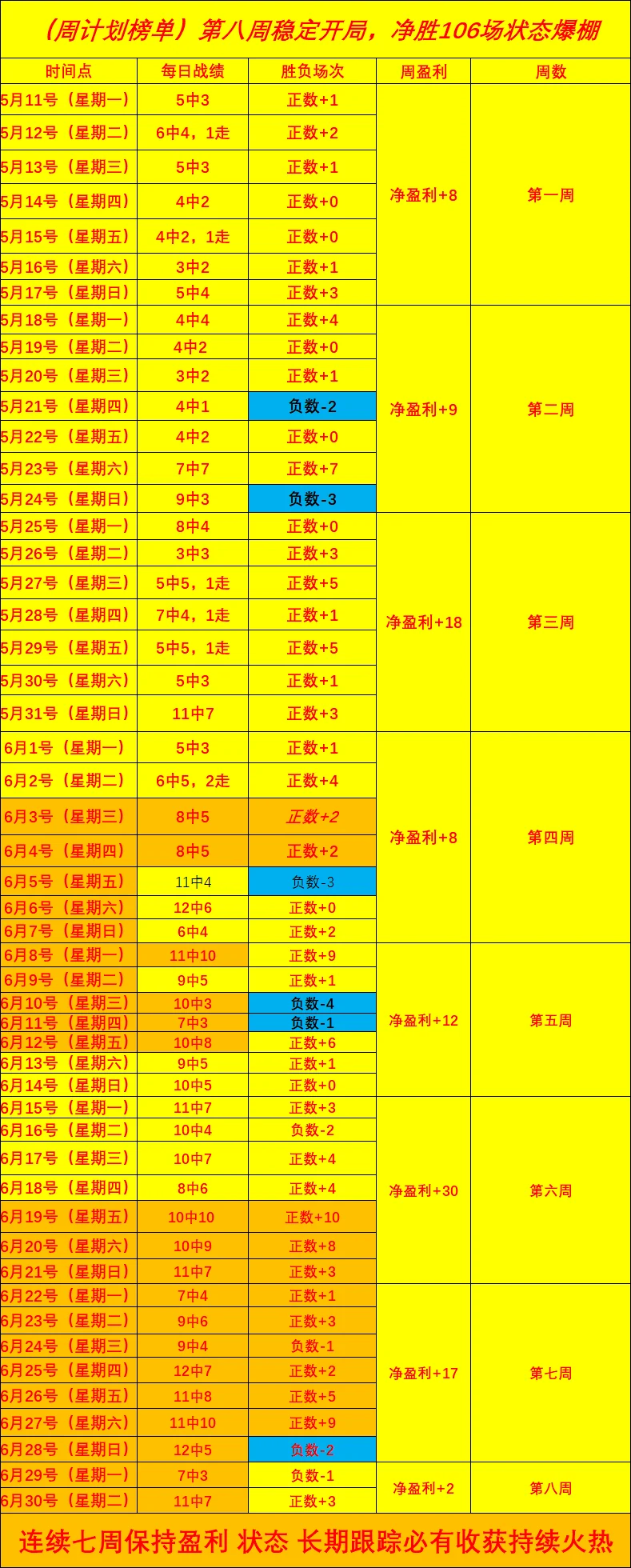 土耳其U20友谊赛大胜友谊赛U20：土耳其VS塞尔维亚，4胜3负19胜13对决